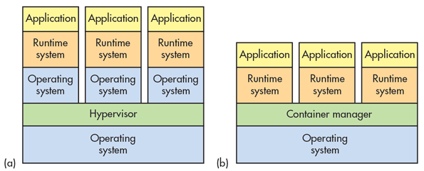 vm_vs_container